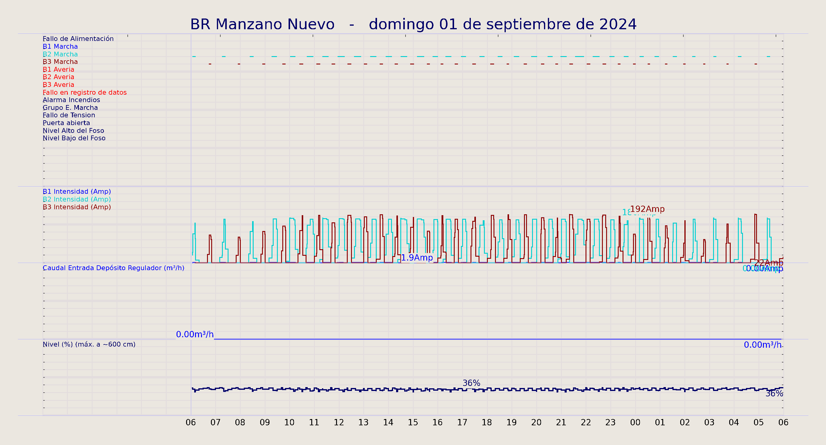 ../../imagenes/vid/2024/BR Manzano Nuevo/2024-09-01 BR Manzano Nuevo.png